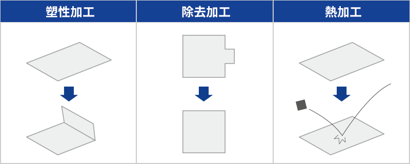 完成を見越した更なる加工