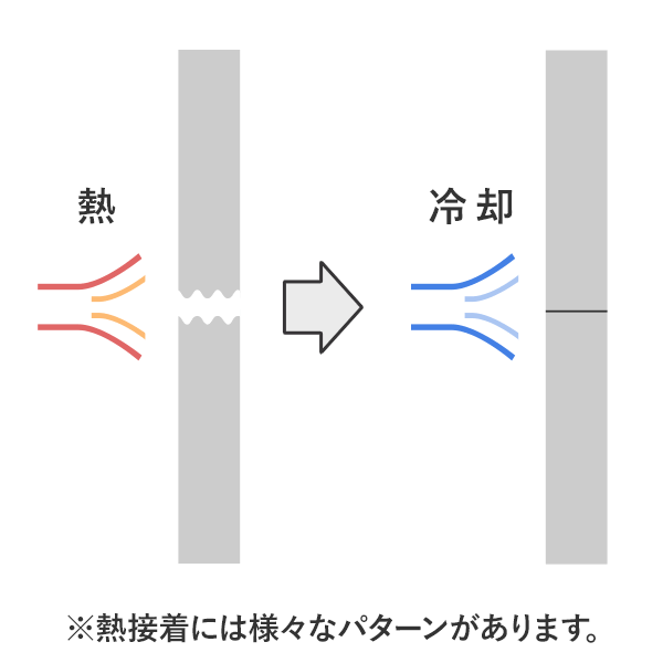 熱接着図解