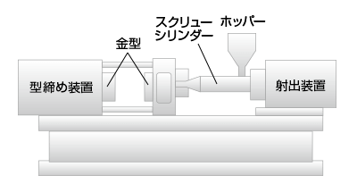 押出成形のイメージ図