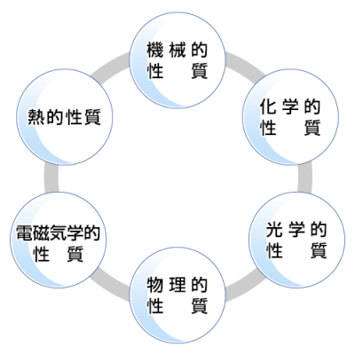 樹脂 プラスチック 材料の特性 金属との使い分けを知ろう 株式会社フカサワ ねじ 部品 パーツの特注製作