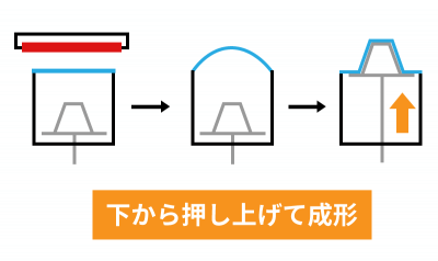 エアースリップ法