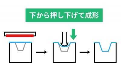 プラグアシスト法