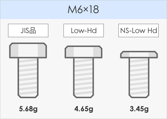 ねじヘッド部分の薄さの比較図