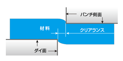 抜き加工の加工方法イメージ図