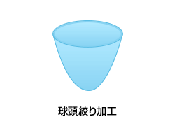 球頭絞り加工のイメージ図